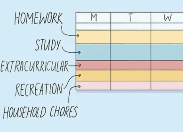 Time Management 101